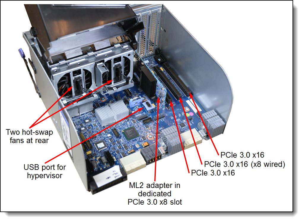 Primary I/O Book